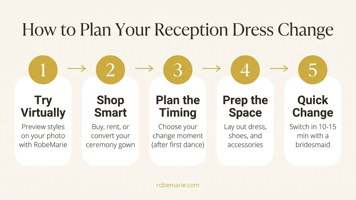 Step-by-step process for choosing and changing into your wedding reception dress