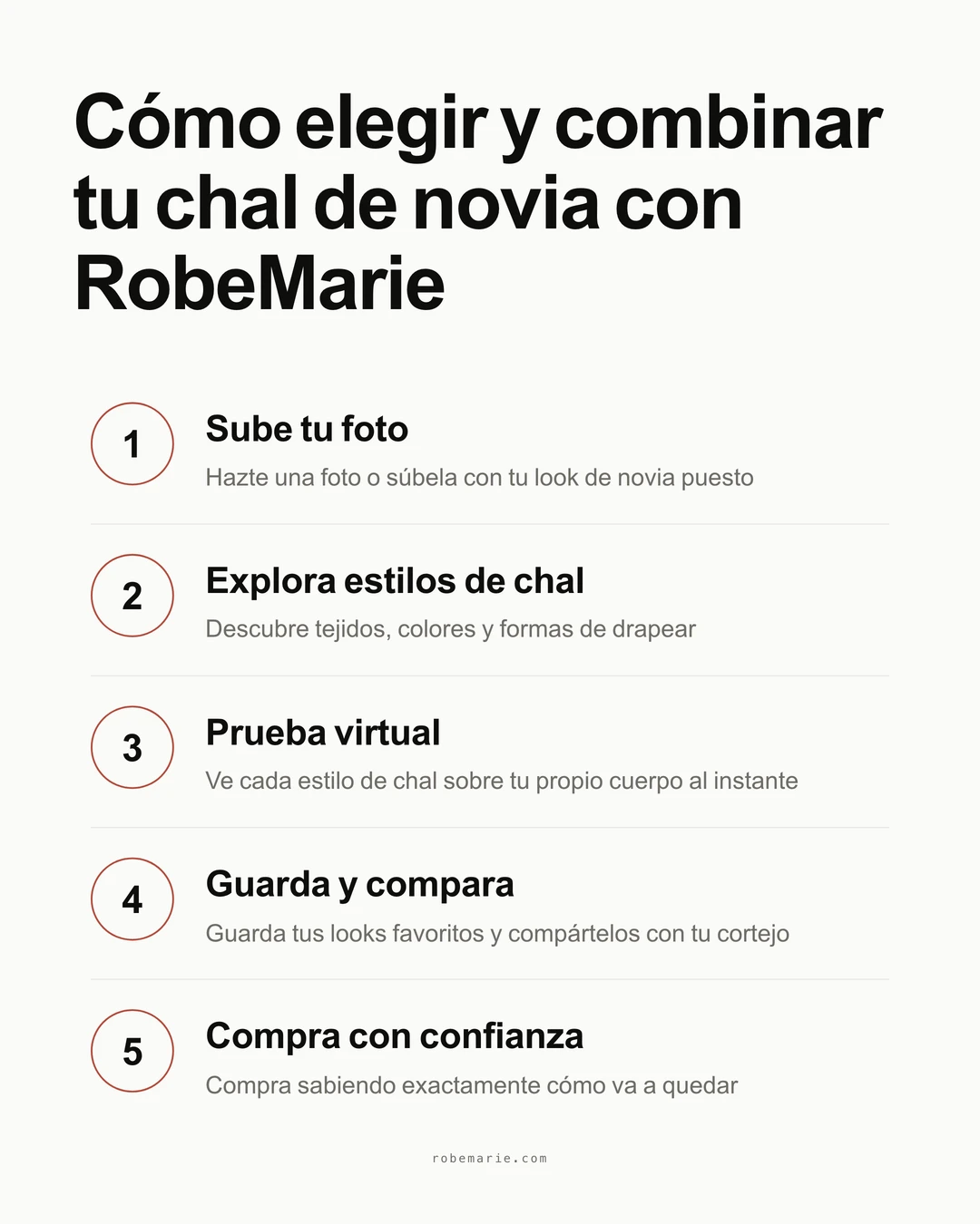 Infografía de proceso que muestra cómo usar la prueba virtual de RobeMarie para el estilismo del chal