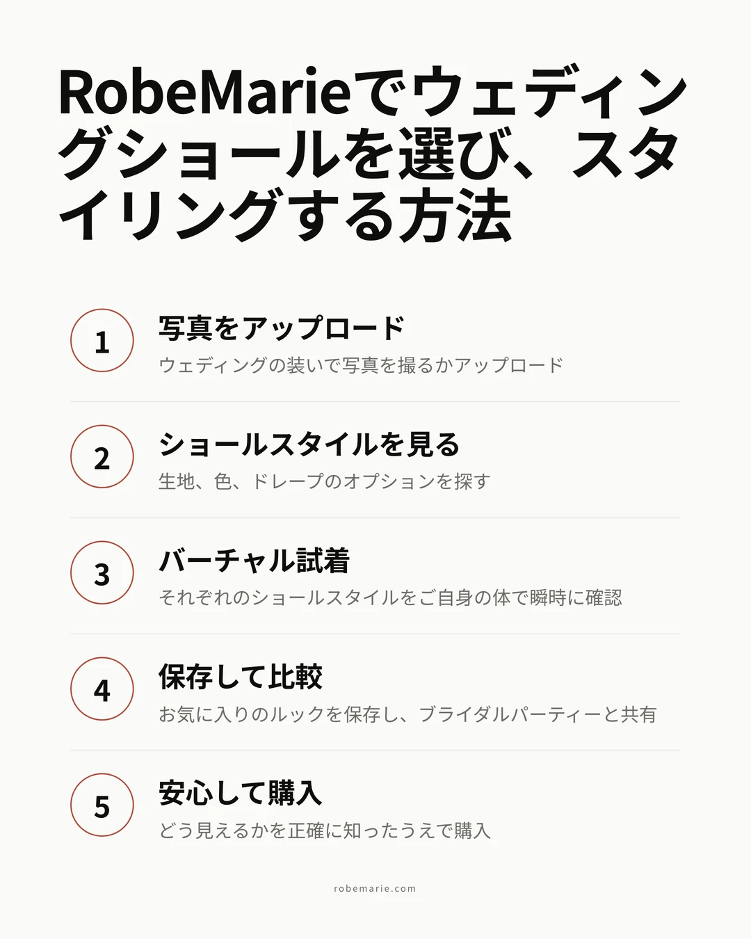 RobeMarieのバーチャル試着でショールをスタイリングする手順を示すプロセスインフォグラフィック