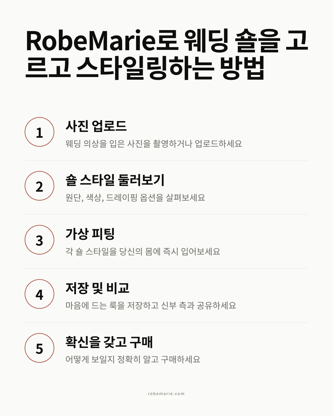 RobeMarie 가상 피팅으로 숄 스타일링을 활용하는 방법을 보여주는 프로세스 인포그래픽