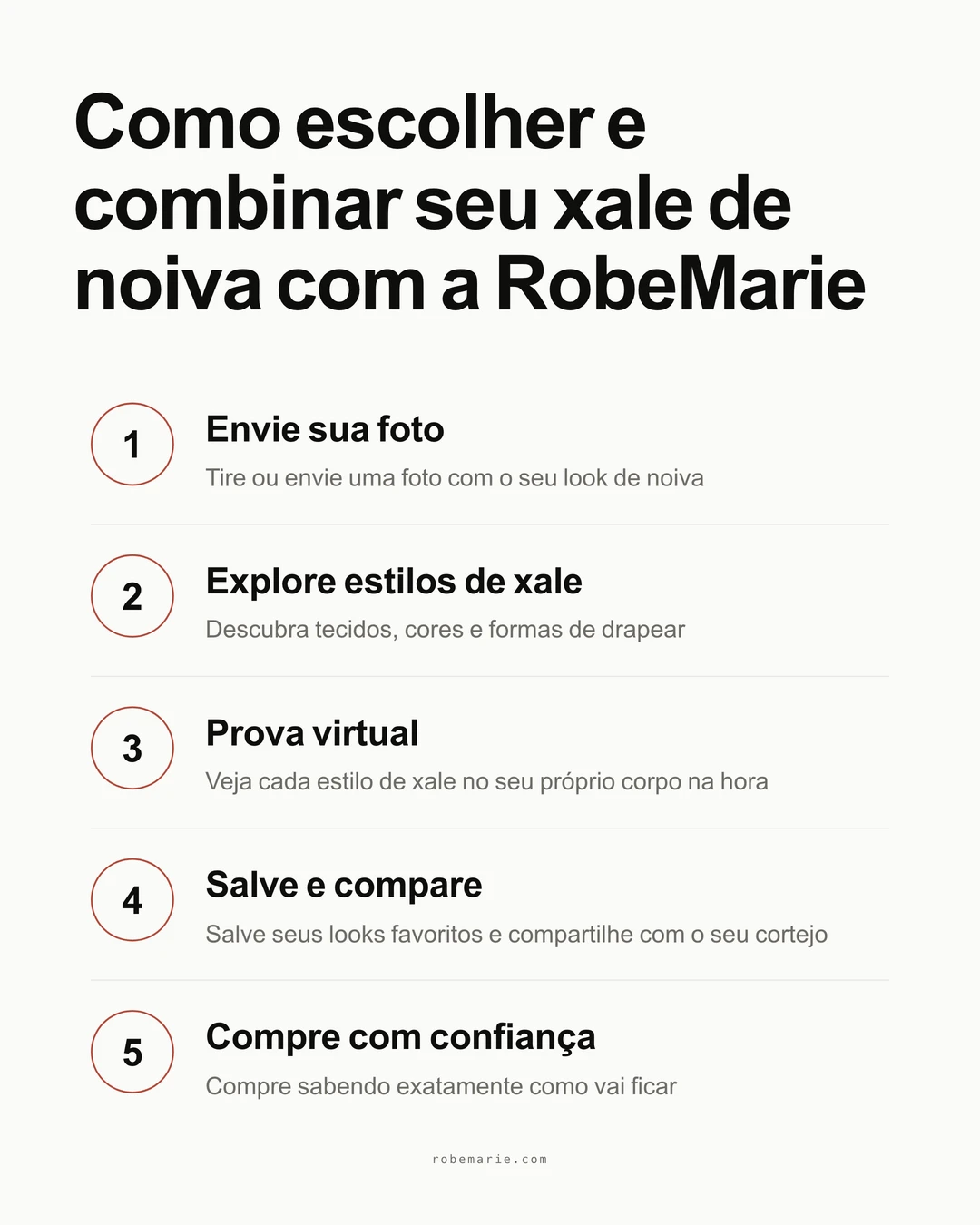 Infografico de processo mostrando como usar a prova virtual da RobeMarie para o styling do xale