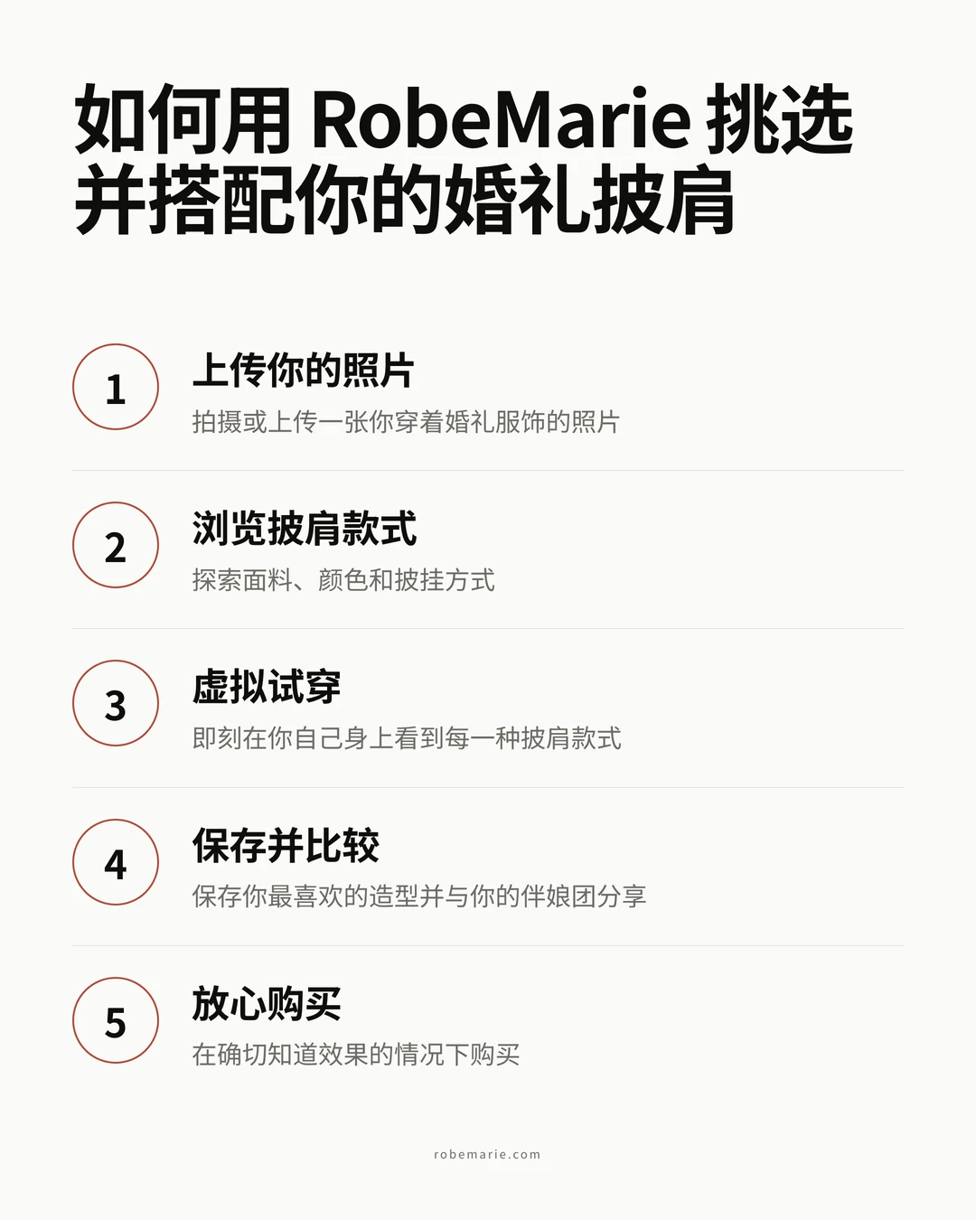 展示如何使用 RobeMarie 虚拟试穿进行披肩造型的流程信息图
