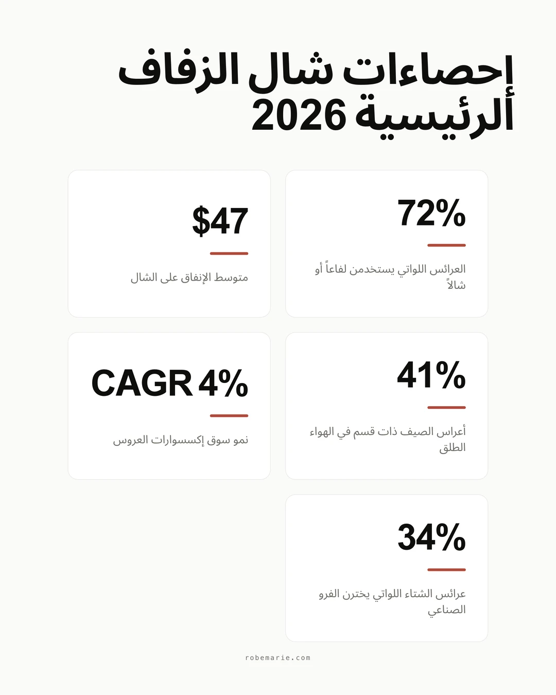 إنفوغرافيك إحصاءات شال الزفاف