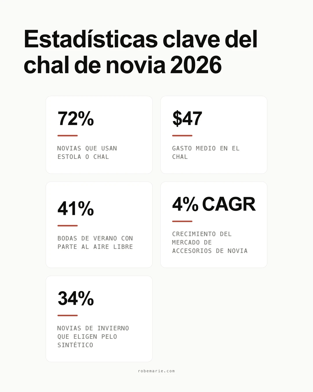 Infografía de estadísticas sobre el chal de boda