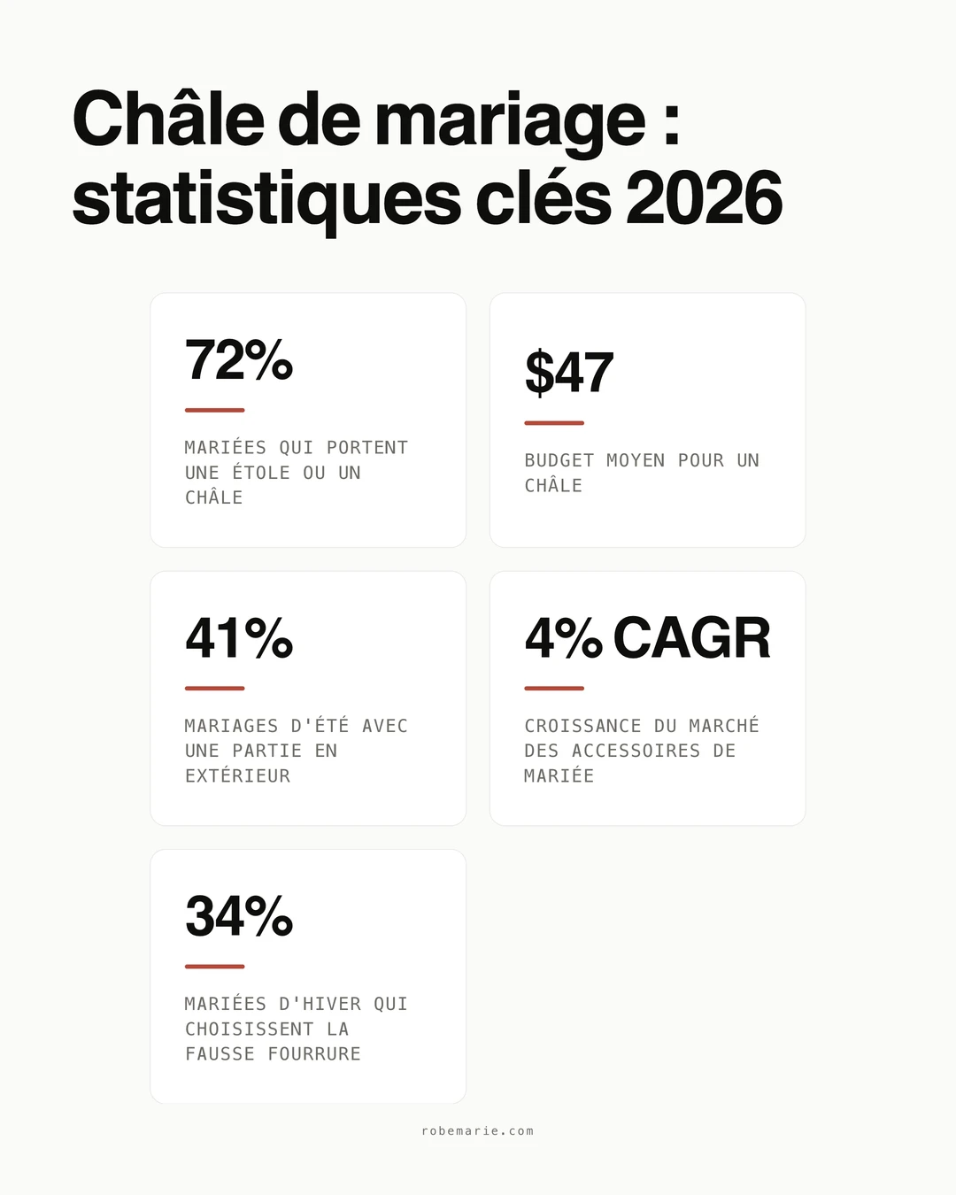 Infographie des statistiques sur le châle de mariage