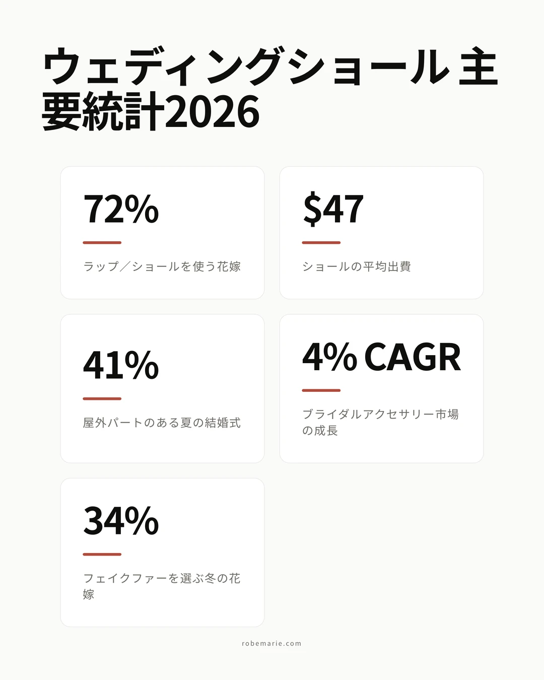 ウェディングショール統計インフォグラフィック