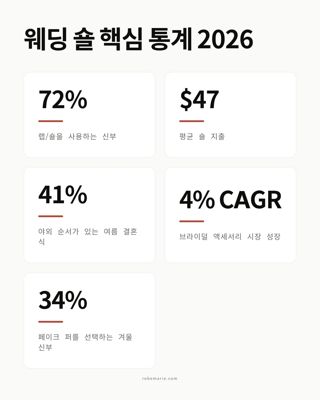웨딩 숄 통계 인포그래픽