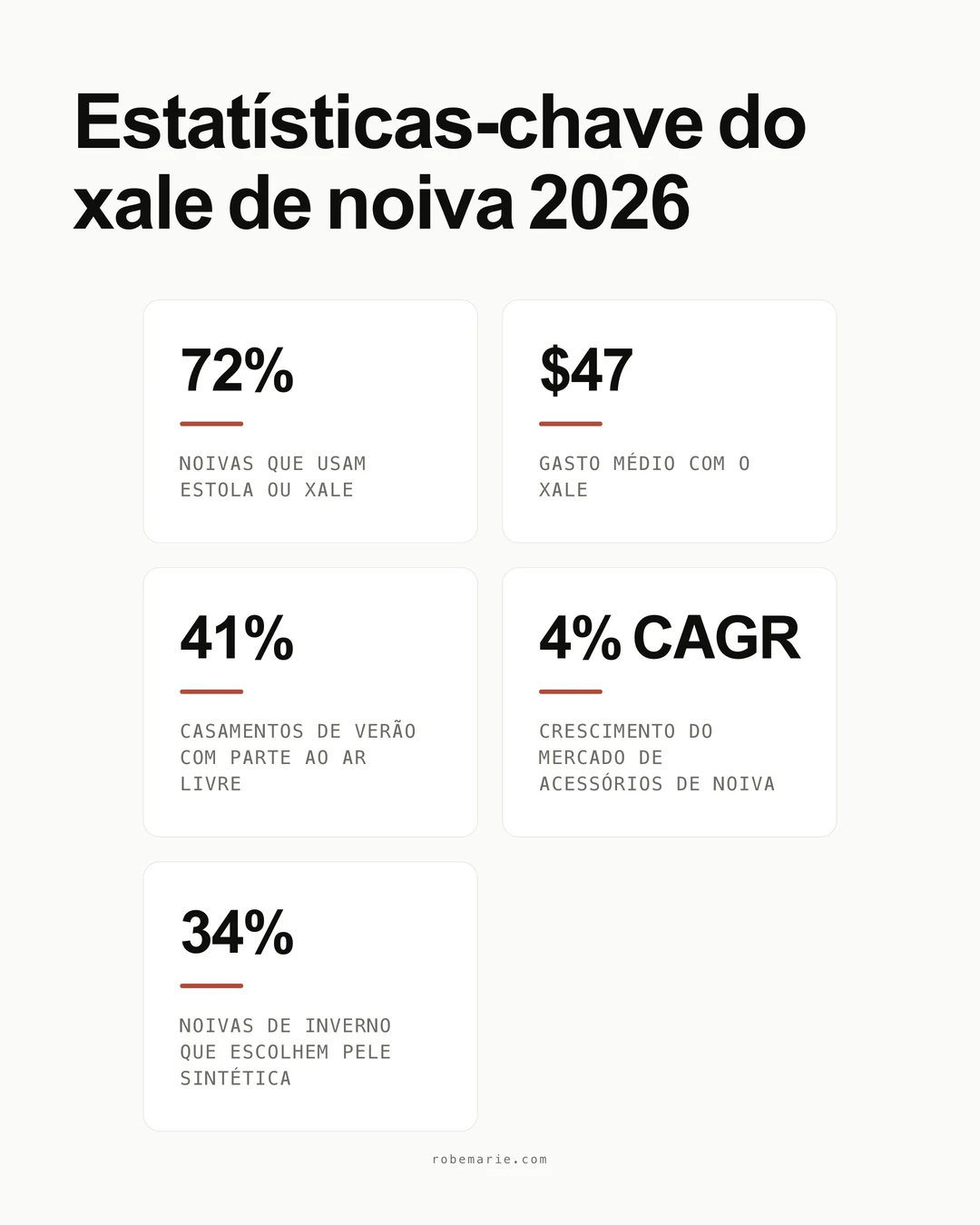 Infografico de estatisticas sobre o xale de casamento