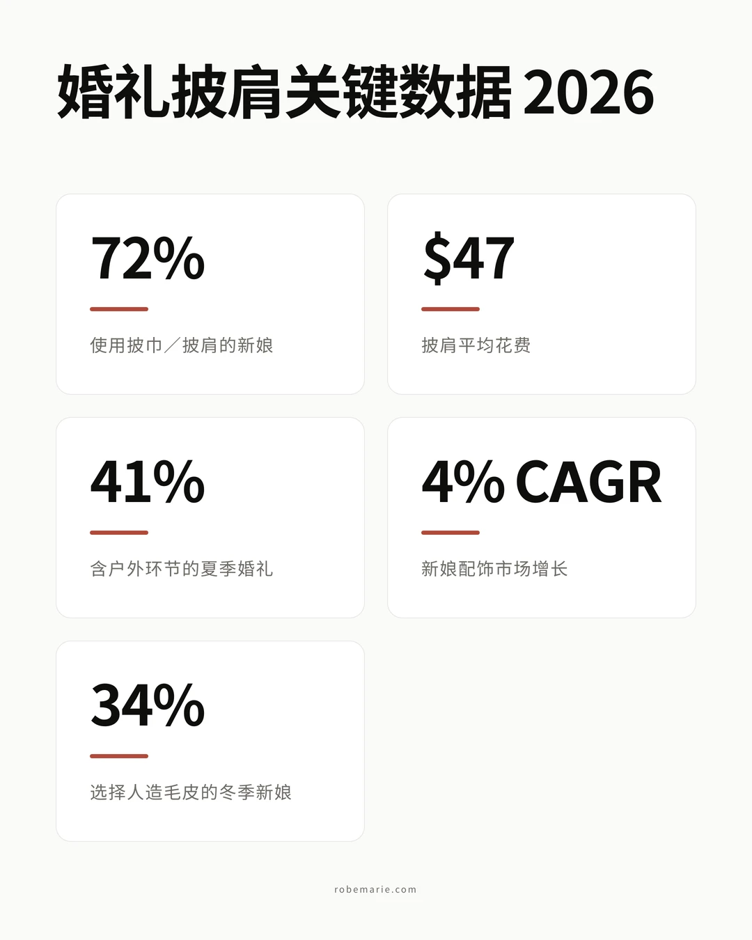 婚礼披肩数据信息图