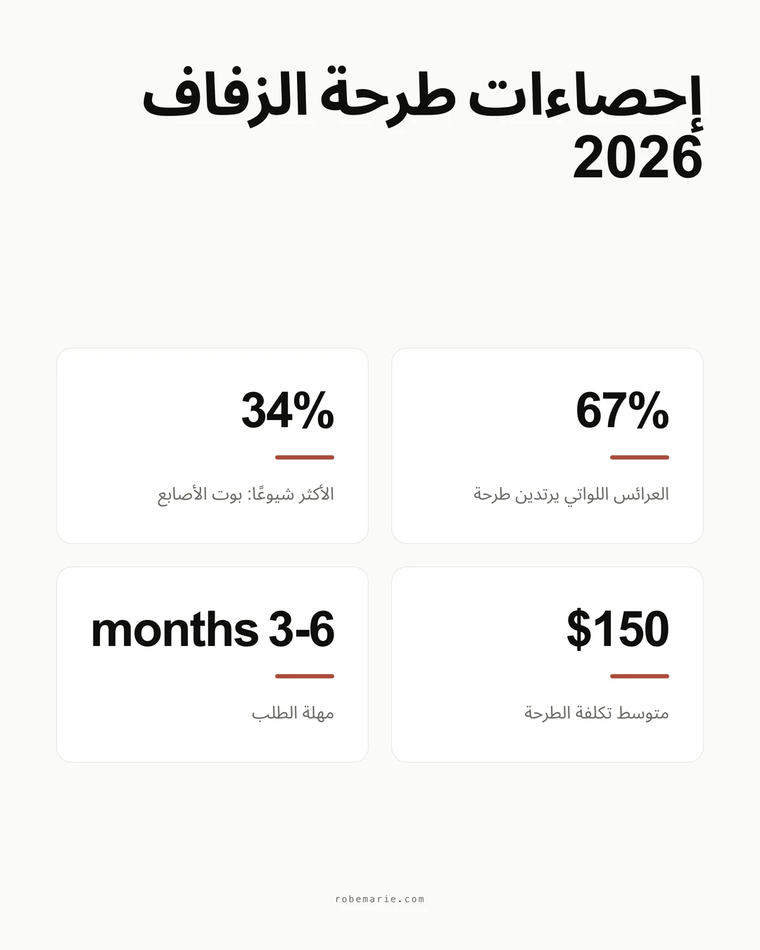 إنفوجرافيك إحصاءات اختيار طرحة الزفاف