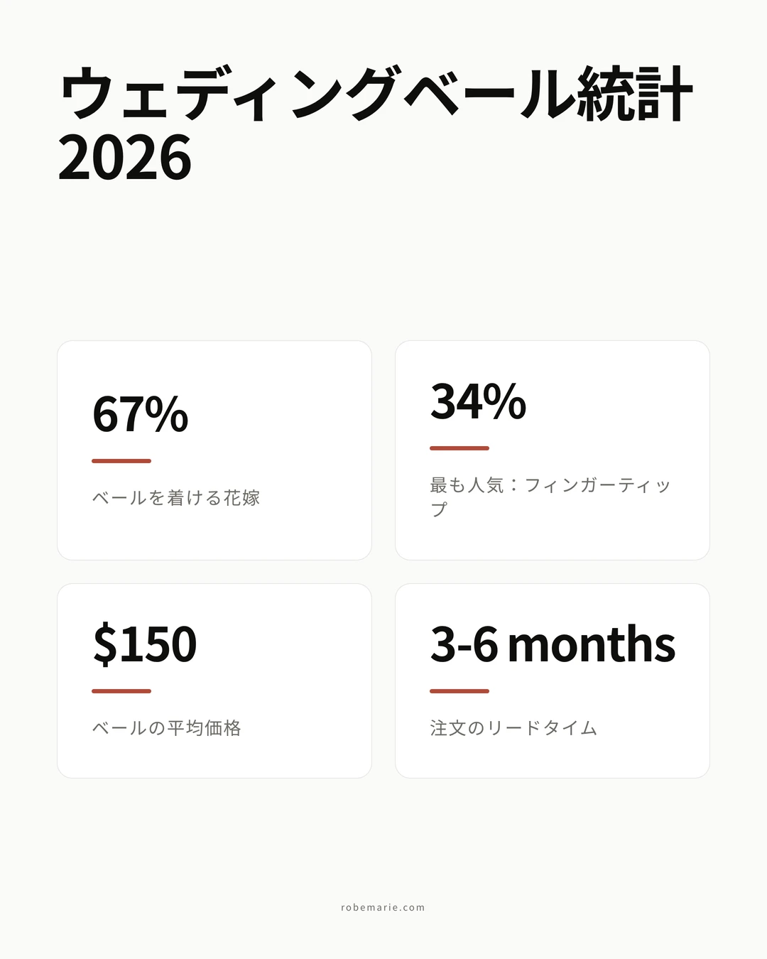 ウェディングベール選びの統計インフォグラフィック