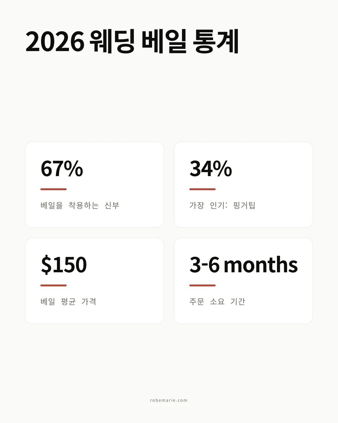 웨딩 베일 선택 통계 인포그래픽