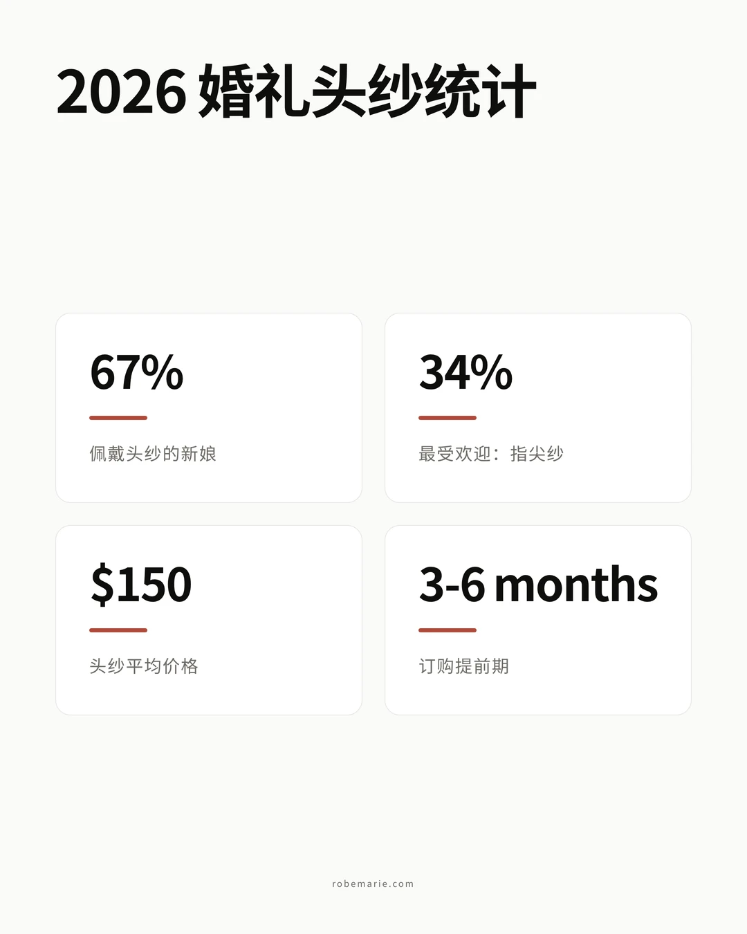 婚礼头纱选择统计信息图