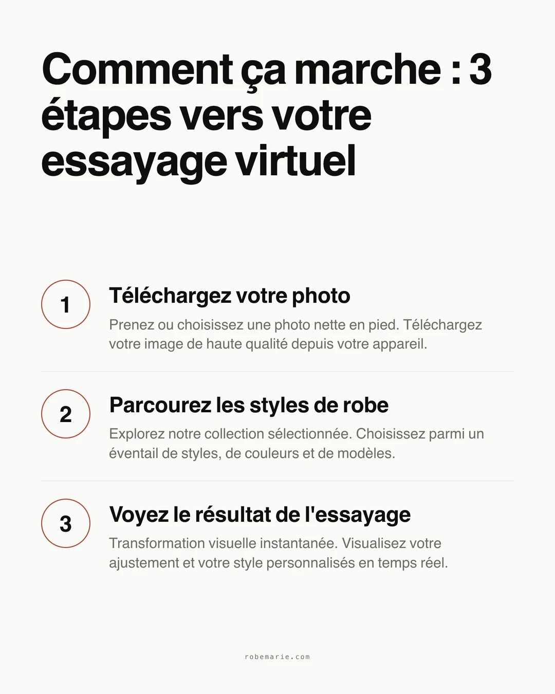 Infographie de processus montrant comment fonctionne l'essayage virtuel RobeMarie pour les robes de mariée western
