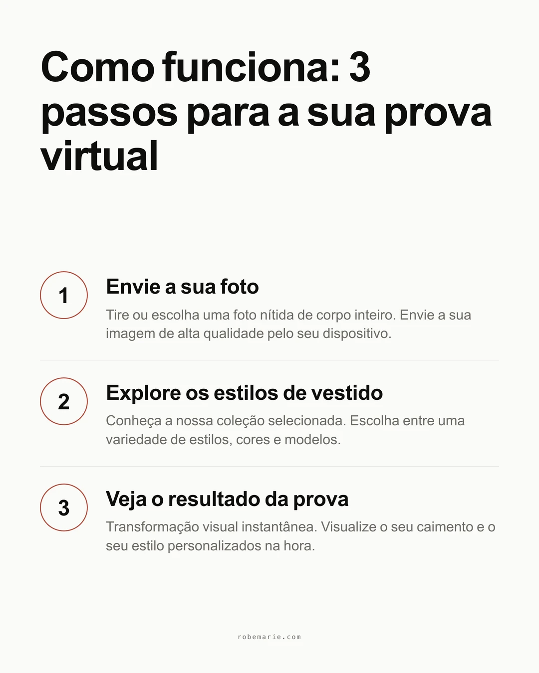 Infográfico de processo mostrando como funciona a prova virtual da RobeMarie para vestidos de noiva western