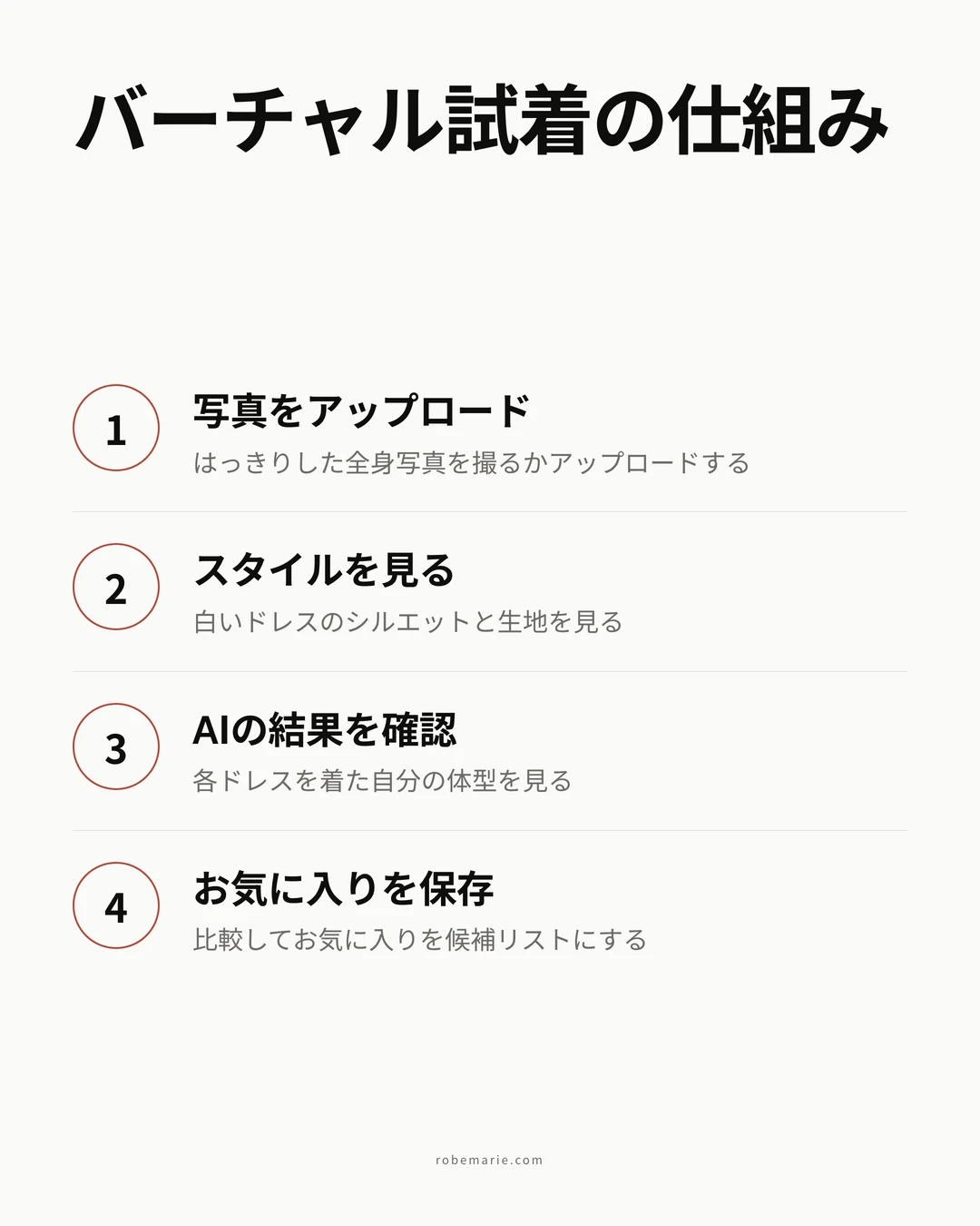 白いドレスのバーチャル試着の仕組み