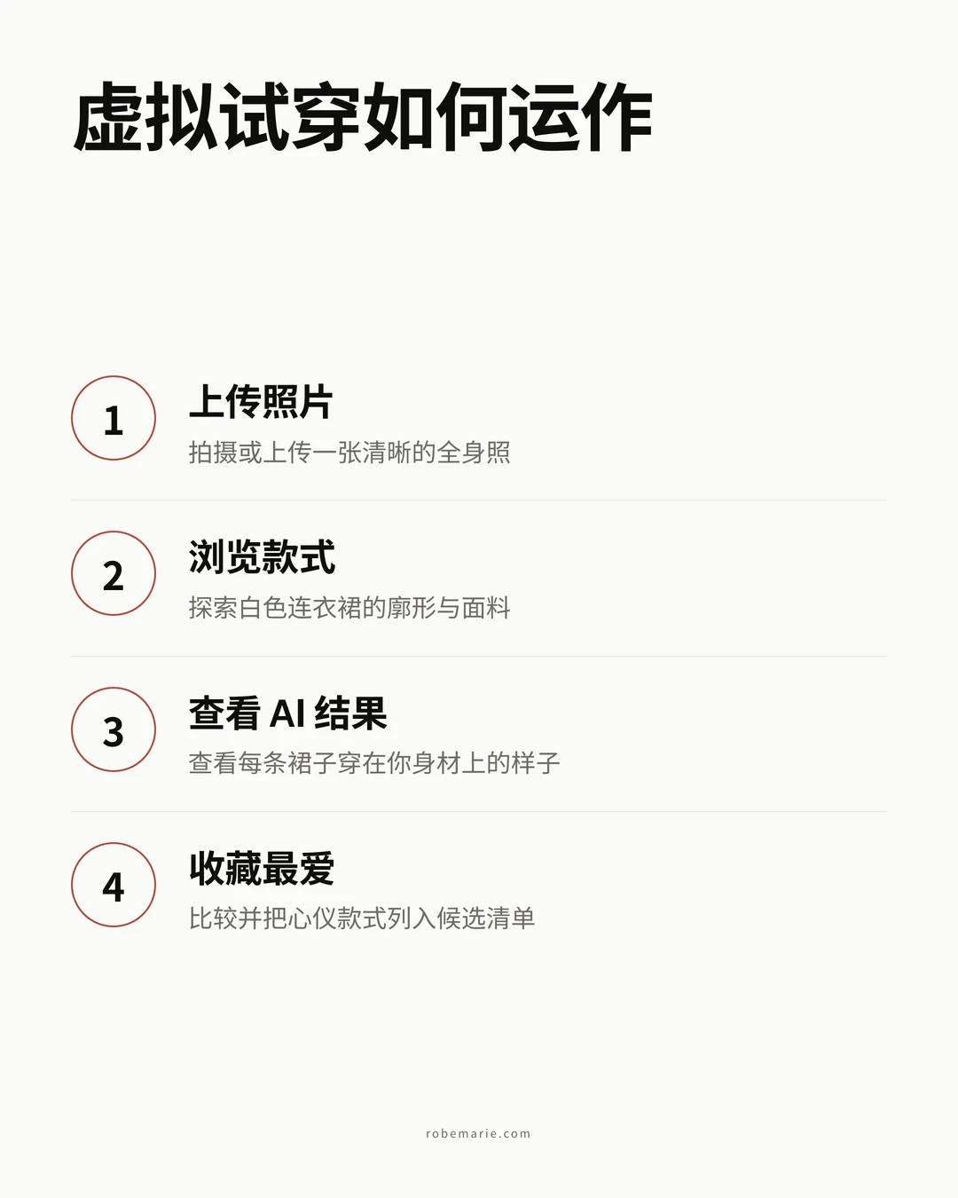 白色连衣裙虚拟试穿的工作原理