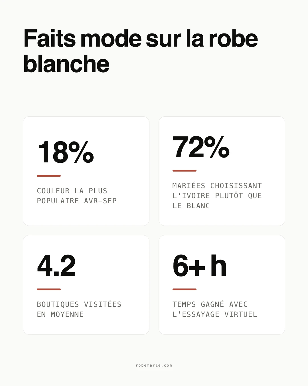 Conseils de style et guide d'accessoires pour robes blanches