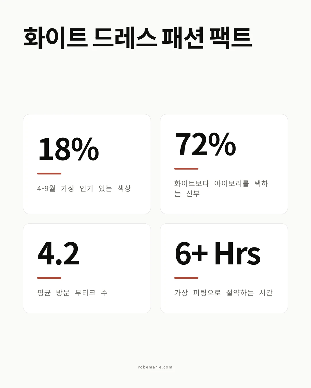 화이트 드레스 스타일링 팁과 액세서리 가이드