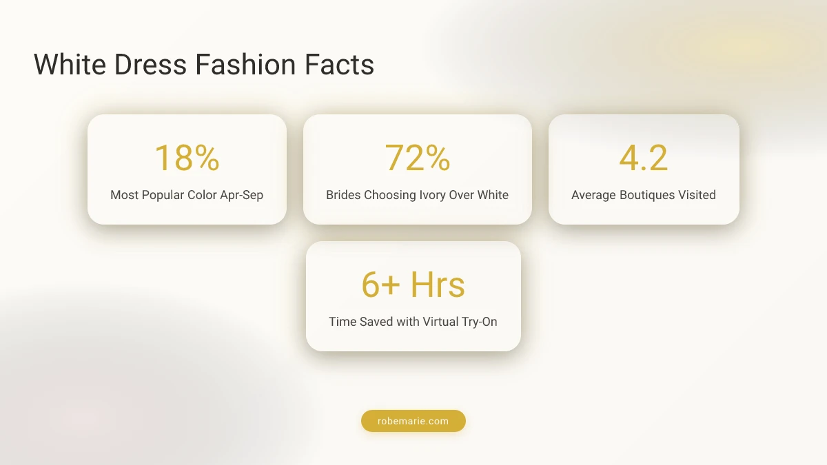 White dress styling tips and accessories guide