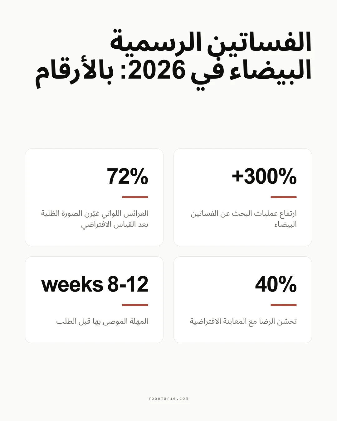 صيحات الفساتين الرسمية البيضاء وإحصاءاتها لعام 2026