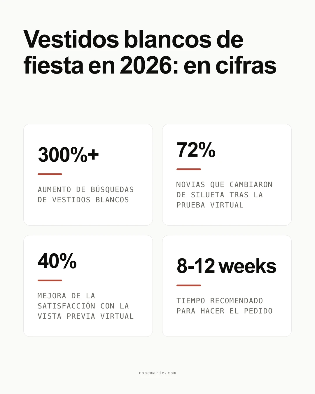 Tendencias y estadísticas de los vestidos blancos de gala para 2026