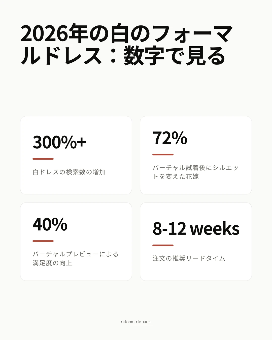2026年の白のフォーマルドレスのトレンドと統計
