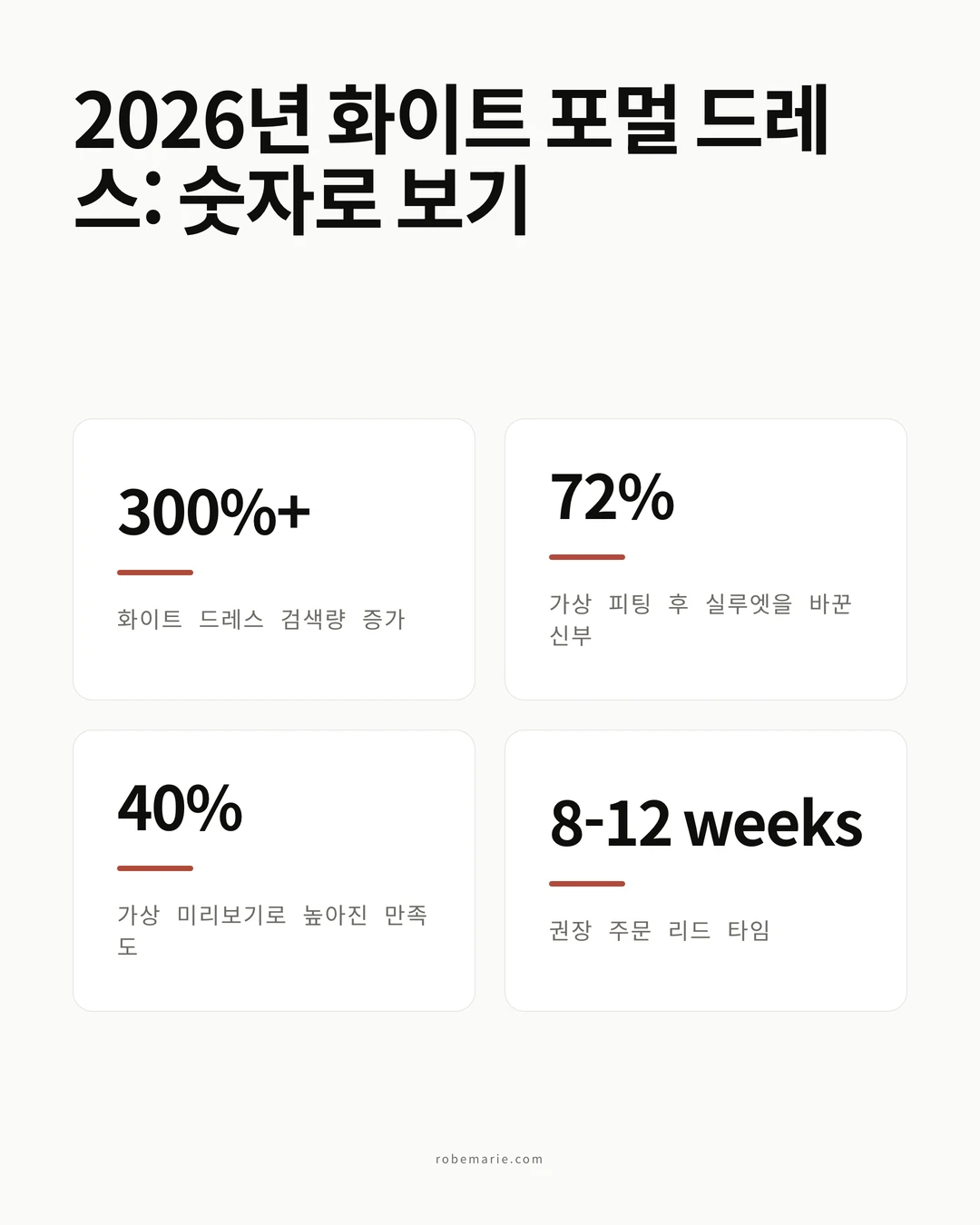 2026년 화이트 포멀 드레스 트렌드와 통계