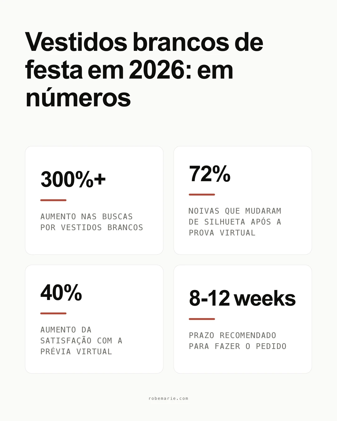 Tendências e estatísticas dos vestidos brancos de festa para 2026