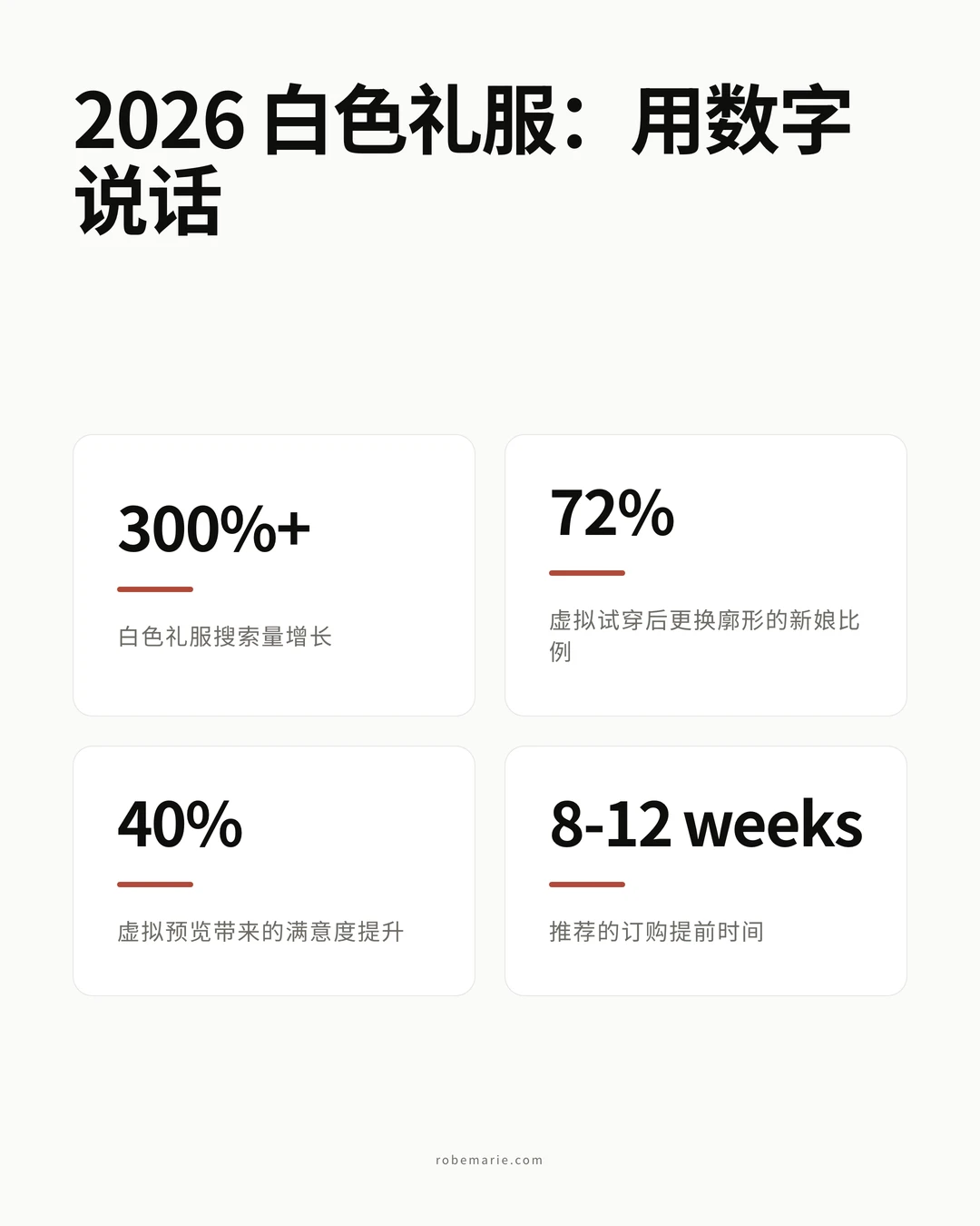 2026 白色礼服趋势与数据