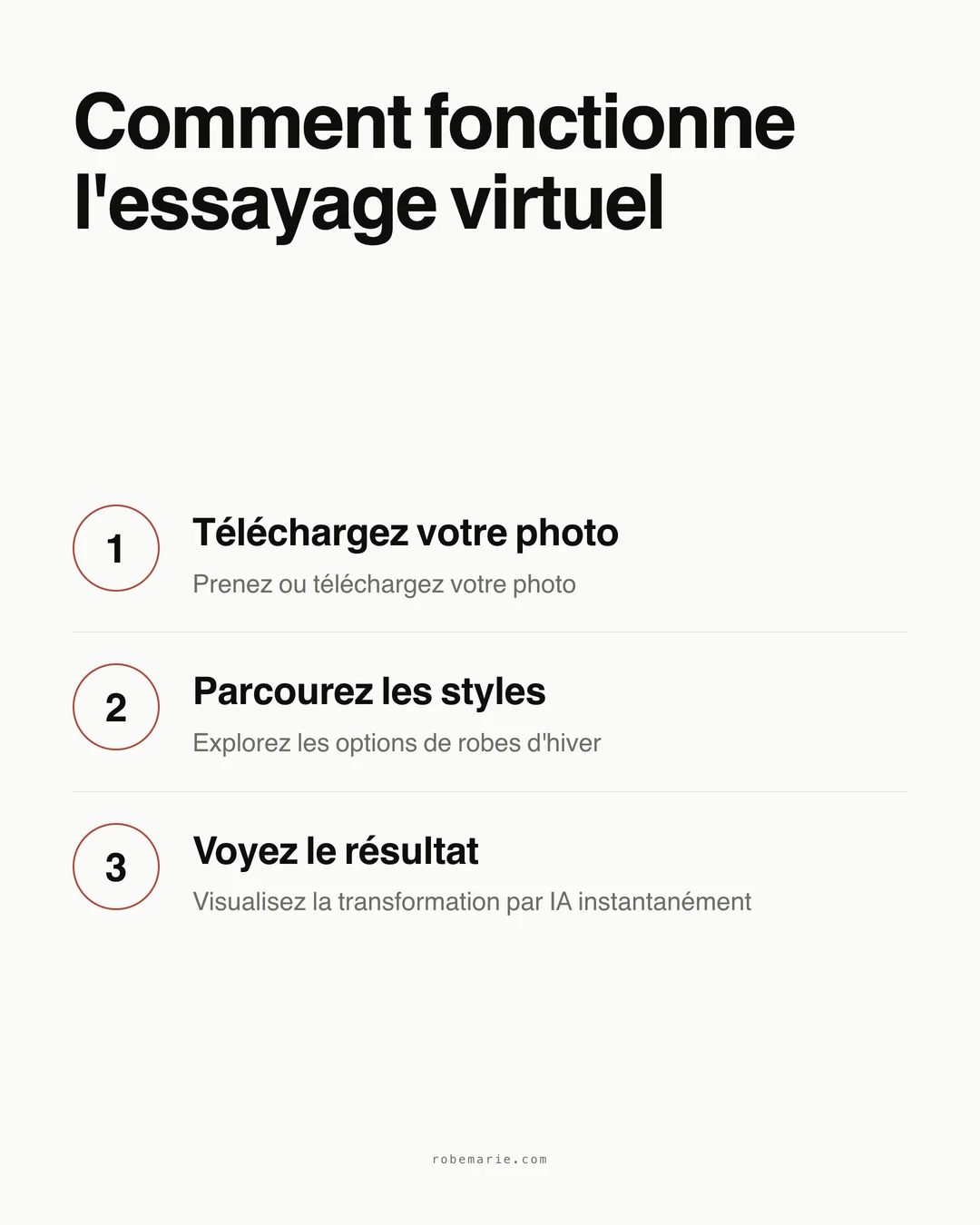 Infographie du processus d'essayage virtuel