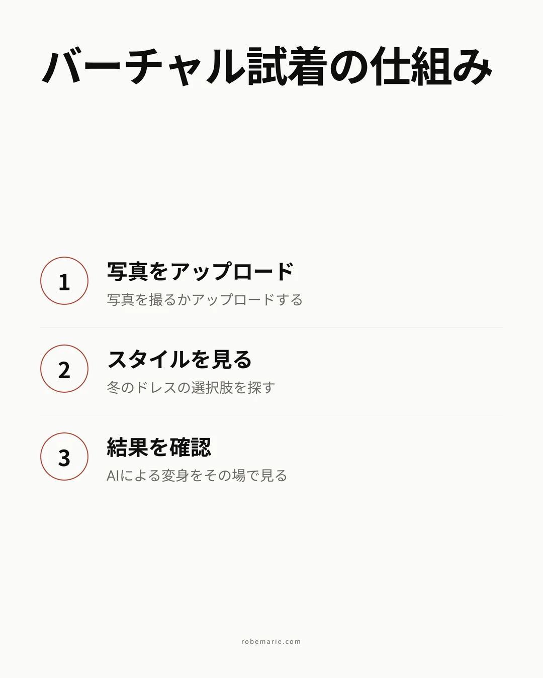 バーチャル試着の仕組みのプロセスインフォグラフィック