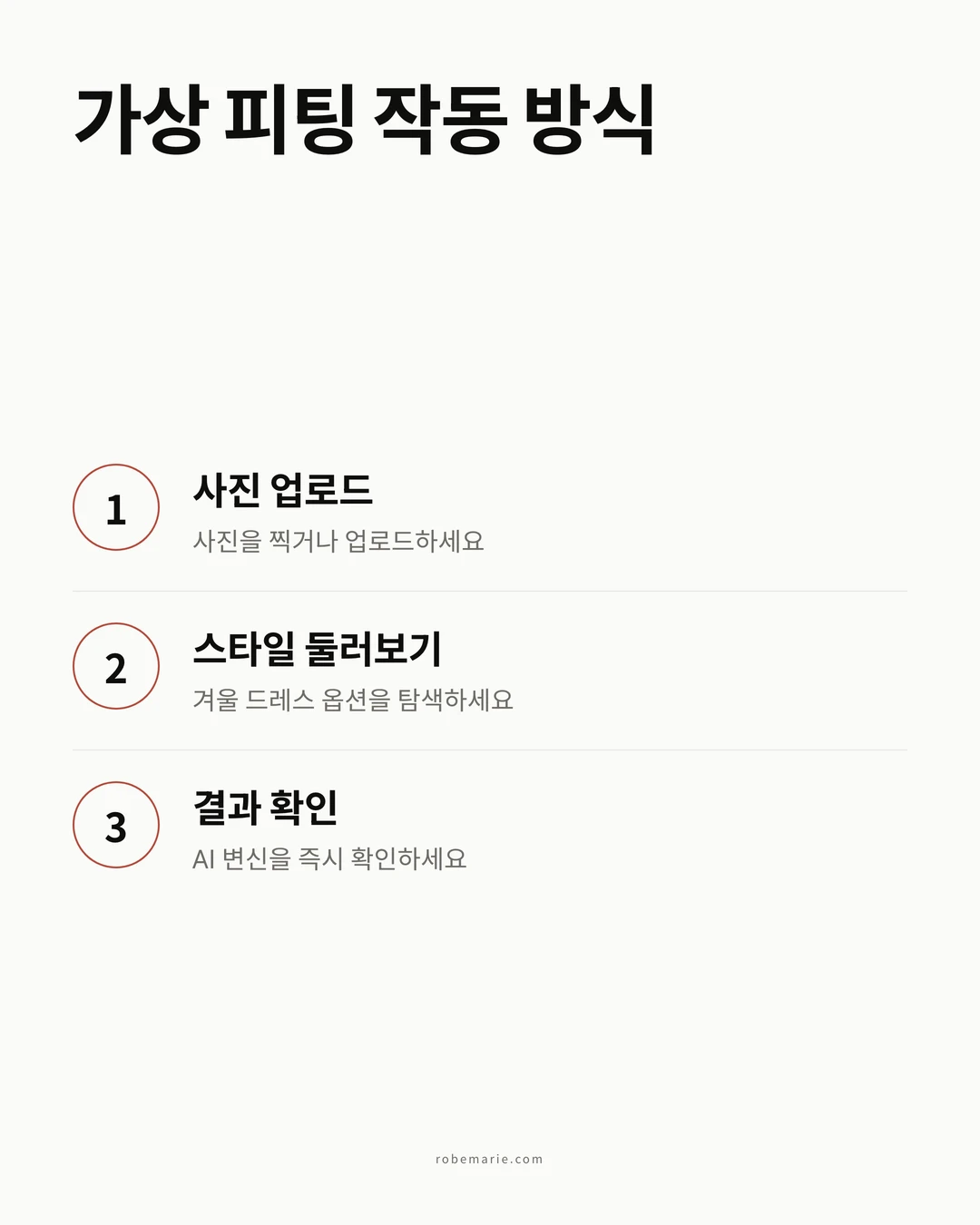 가상 피팅 작동 방식 프로세스 인포그래픽