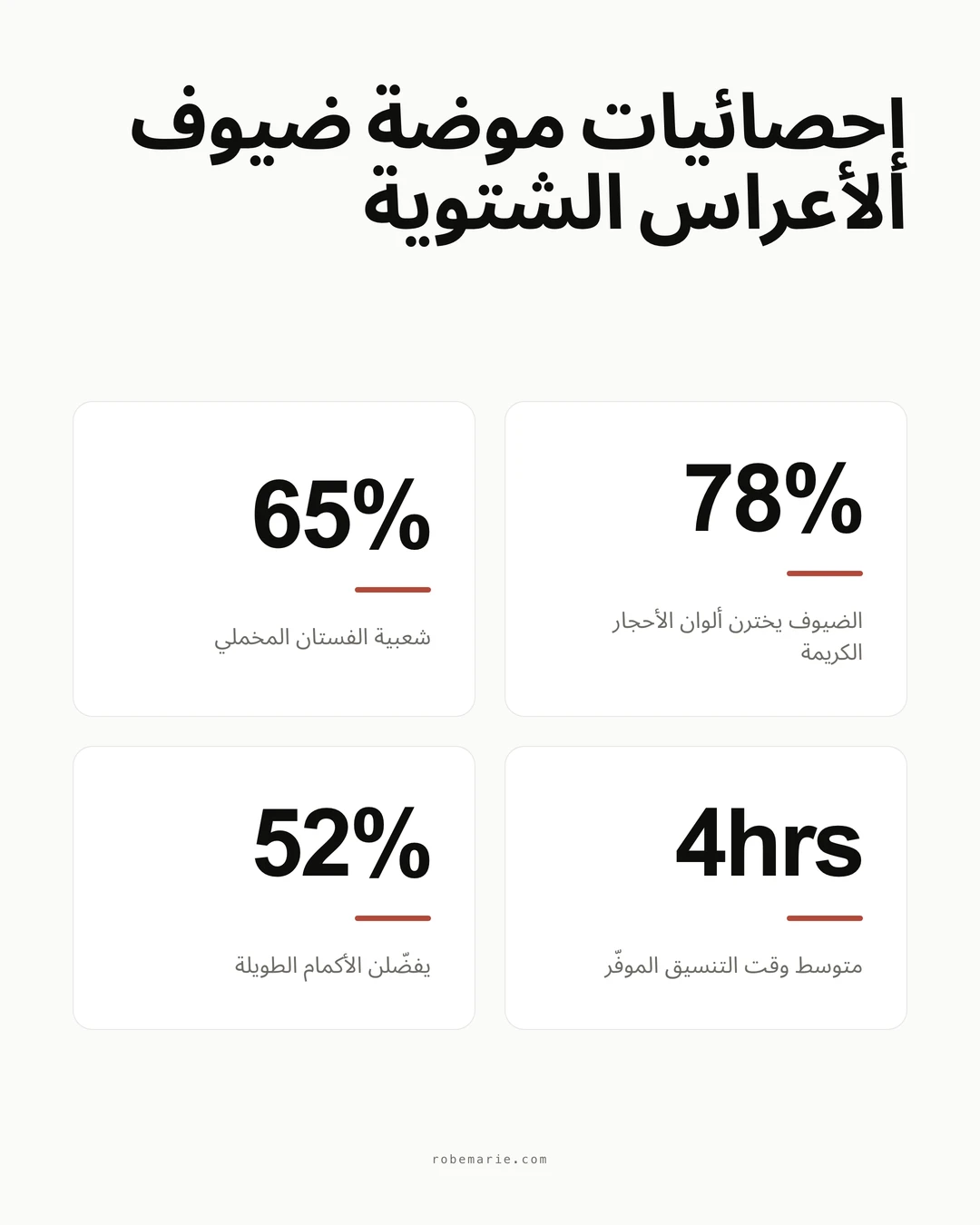 إنفوغرافيك إحصائيات فساتين ضيوف الأعراس الشتوية