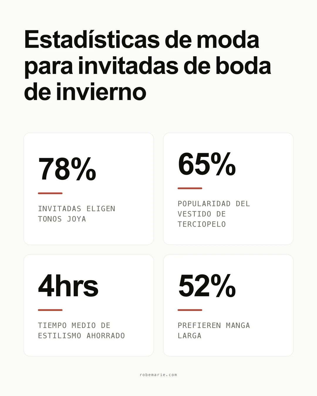 Infografía de estadísticas sobre vestidos de invitada para bodas de invierno