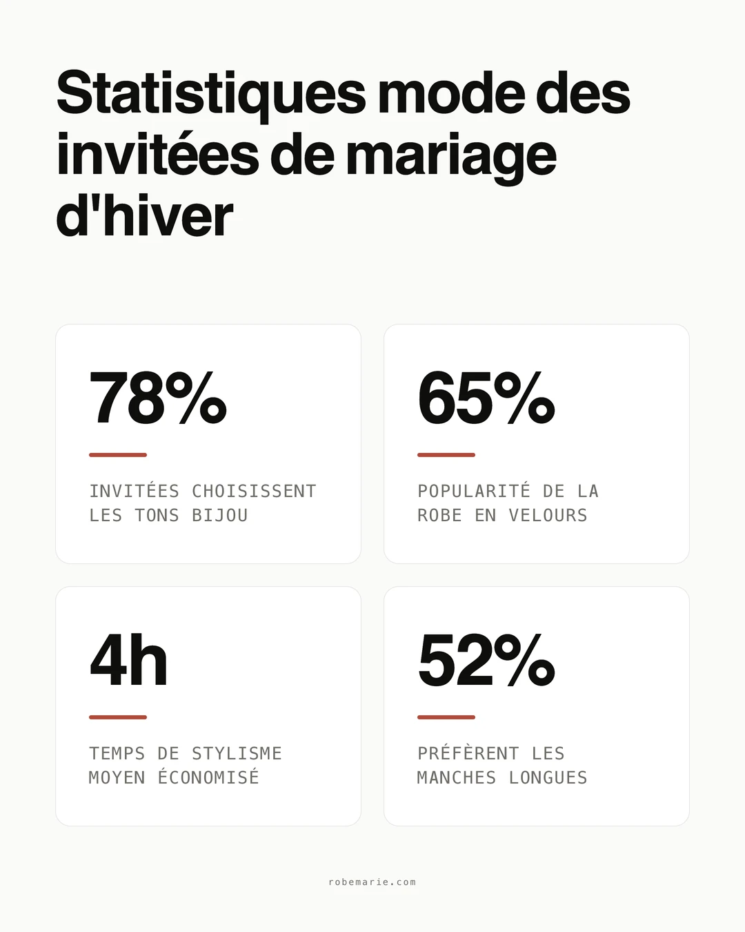 Infographie statistiques robes d'invitée de mariage d'hiver