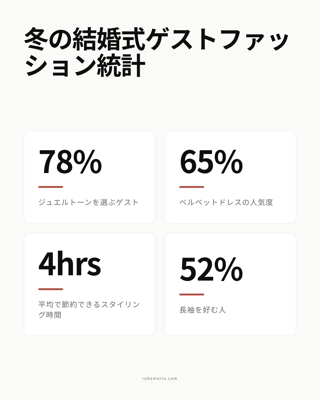 冬の結婚式ゲストドレスの統計インフォグラフィック
