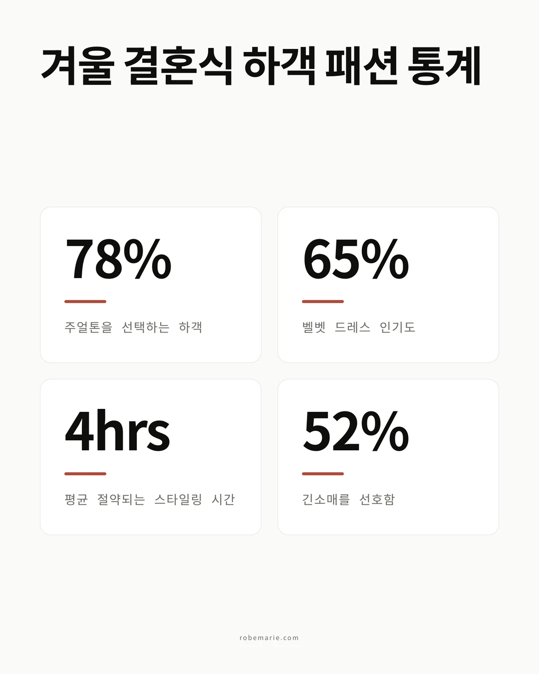 겨울 결혼식 하객 드레스 통계 인포그래픽