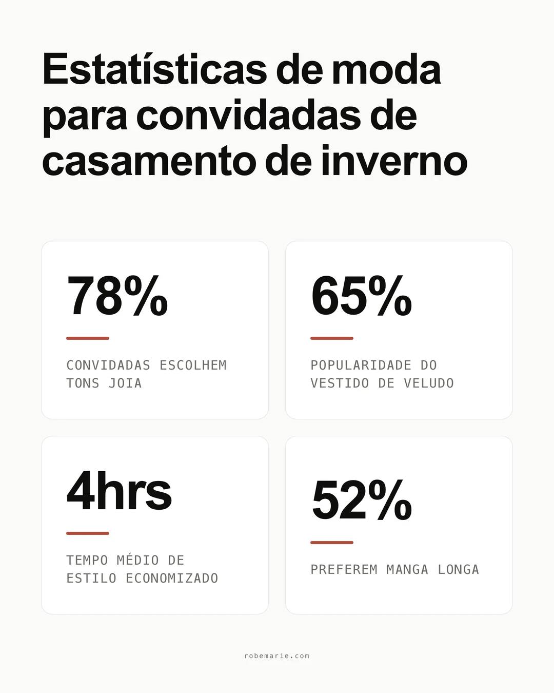 Infografico de estatisticas sobre vestidos de convidada para casamento de inverno